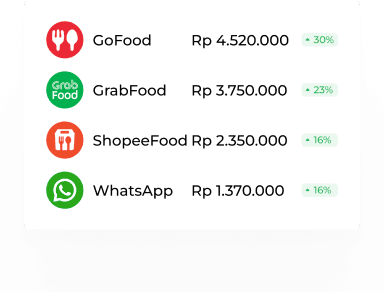 Integration - Revenue Increase Rate